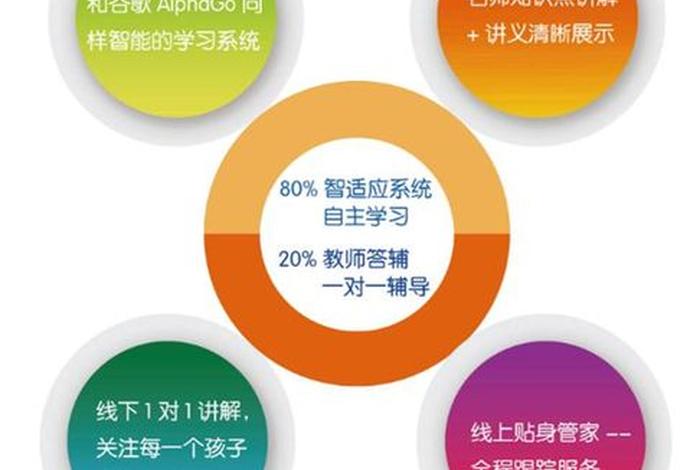 学习机构加盟排行榜（培训机构加盟排名）