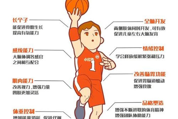 打篮球几岁开始学好 - 学打篮球几岁开始学