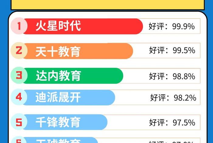 杭州培训机构排名前十、杭州美术培训机构排名前十