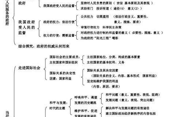 高中政治知识点大全归纳（高中政治知识点大全归纳人教版）