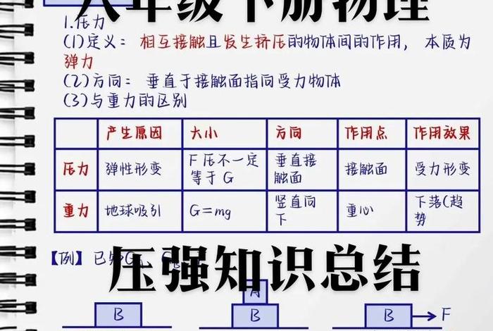 物理知识网官网、物理知识网官网入口