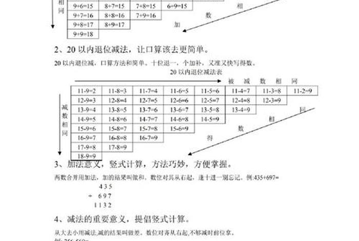 怎么样学好数学的方法 怎么样学好数学的方法小学
