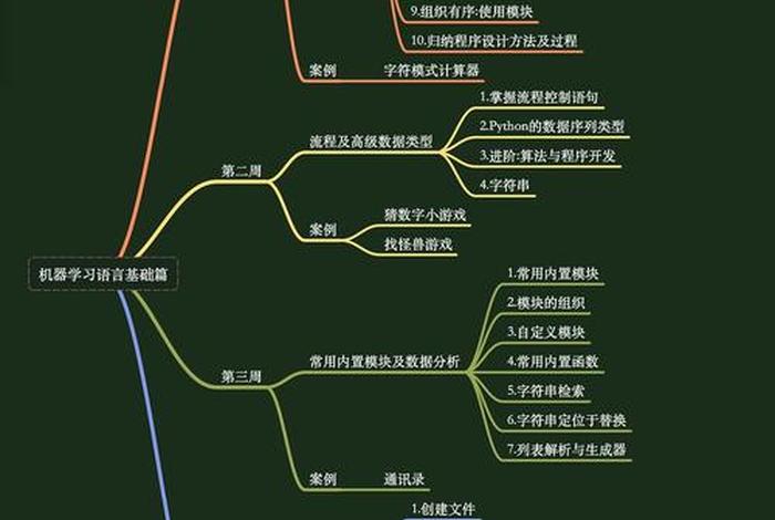 人工智能需要学哪些知识 - 人工智能需要什么专业知识