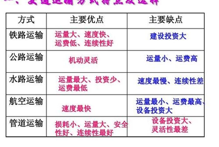 有关铁路的专业（有关铁路的专业知识）