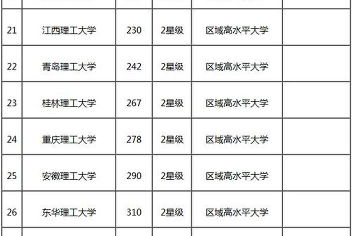 大学主要学什么内容、大学都学些什么？