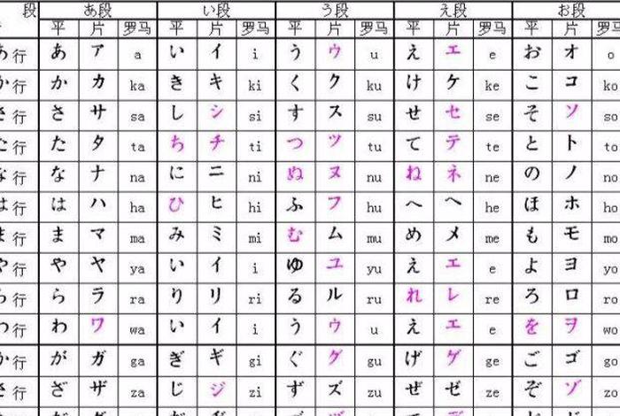 学习日语入门五十音；学日语视频五十音读法