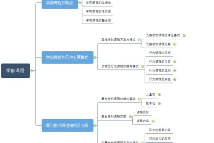 学习体系的基本知识、学体系怎么学