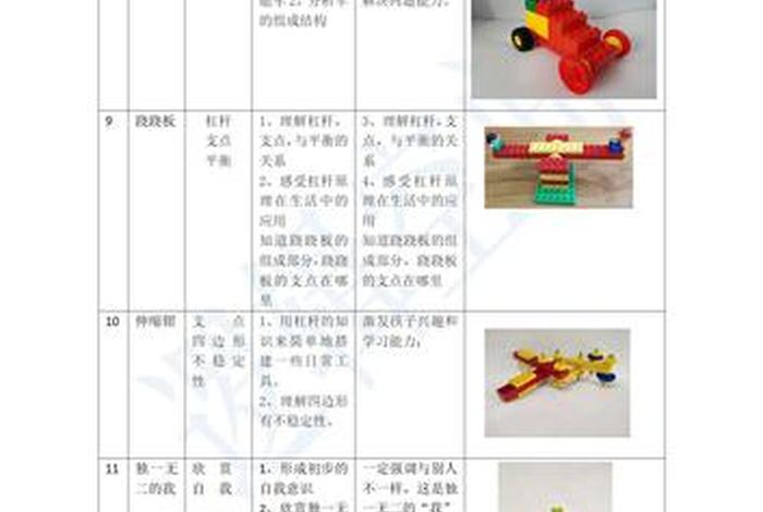 乐高编程课是学什么的，乐高编程课是学什么的图文