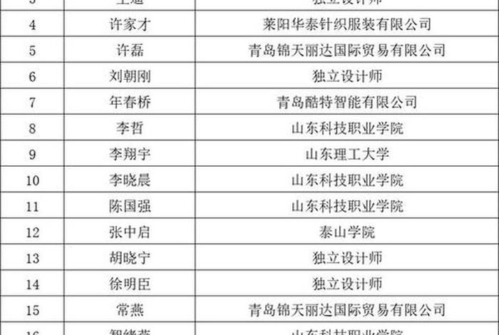 服装搭配师 - 服装搭配师资格证怎么考