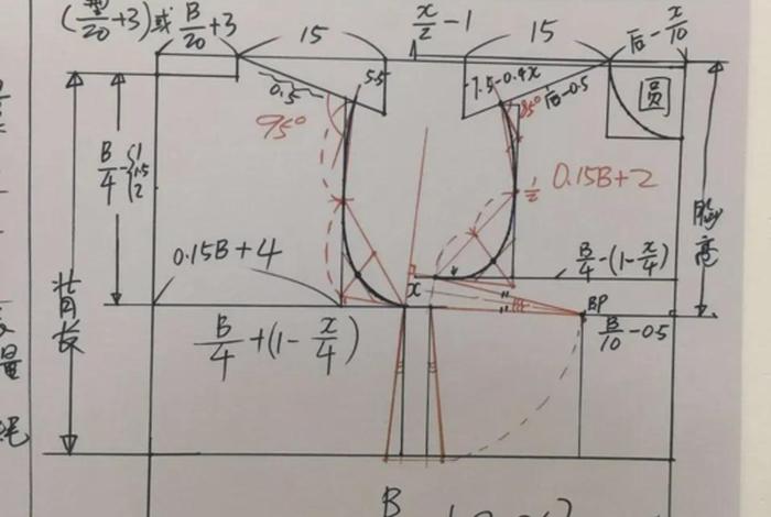 学习衣服剪裁；服装剪裁自学