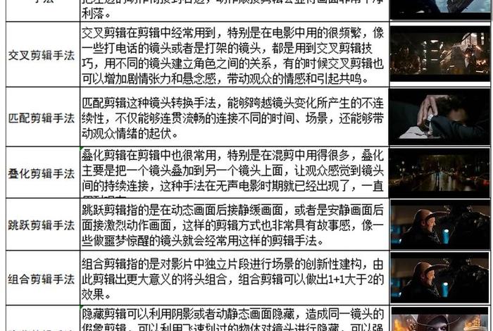 影视剪辑教程自学，影视剪辑教程自学免费保姆级