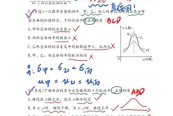 数学怎么提高（数学怎么提高做题速度）