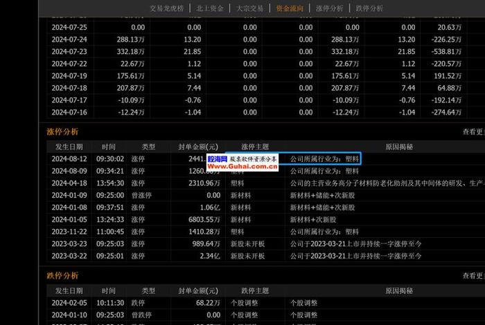 股似海学习网（股海网官方网）