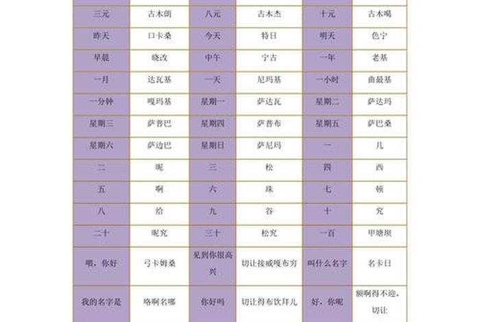 藏语怎么学零基础；藏语怎么学零基础语言
