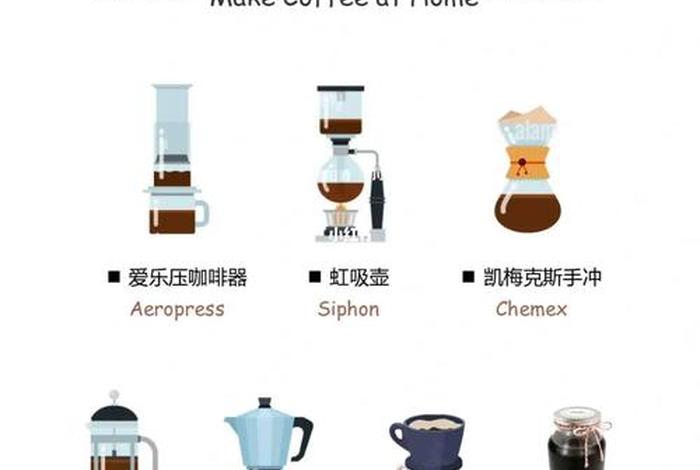 咖啡知识入门篇（初学者怎么学做咖啡）
