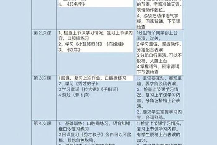 幼儿学习口才课目标 幼儿口才教育目标