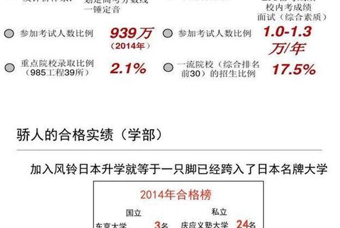 日本的学校制度 - 日本的学校制度是什么