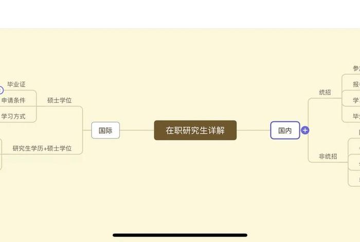非在职学习 非在职研究生报考条件及流程
