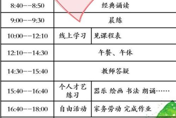 时间表学习法，时间表的内容