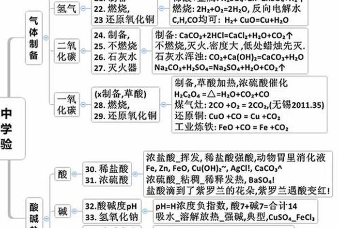 化学的入门知识，化学入门基础知识