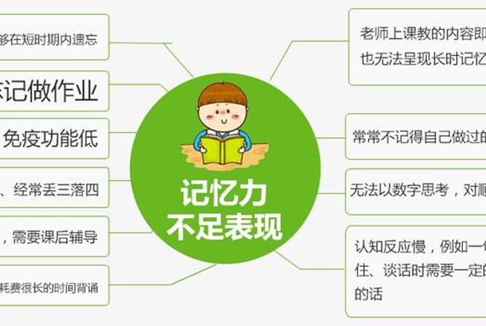 科学的记忆方法是什么；科学记忆方法与训练