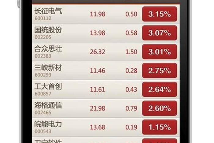 股票学习软件哪个好用 - 股票教学软件推荐
