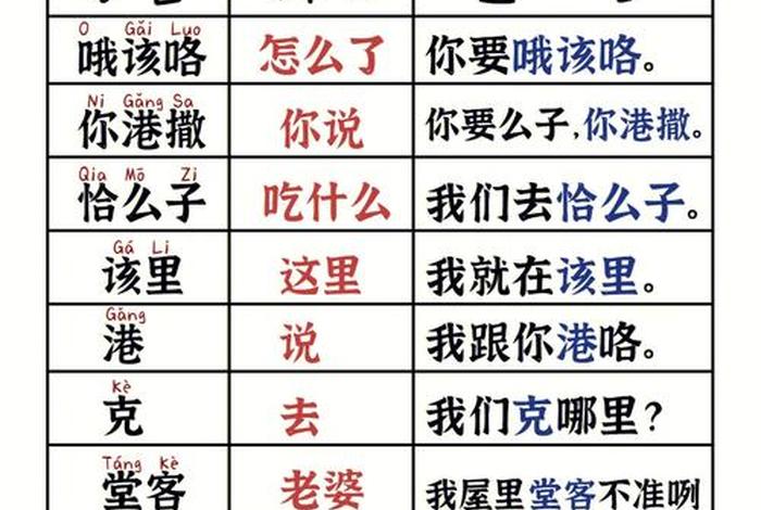 学好方言（学好方言的好处）