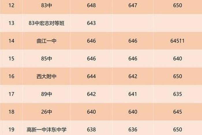 中考学校排名及分数线 - 西安中考学校排名及分数线