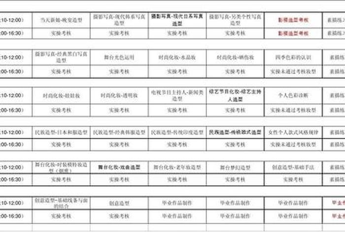 学习美妆行业大概要多少钱 学美妆工资多少一个月