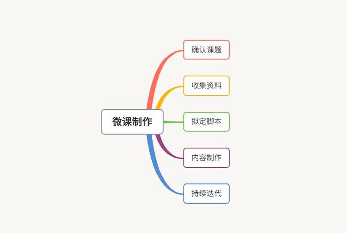 微学习录课 微课录制与简单编辑的操作步骤