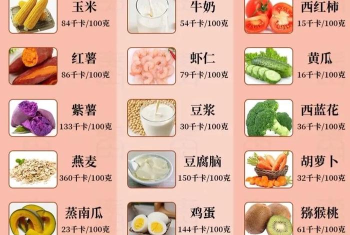 科学减肥最有效方法、一招三天瘦10斤