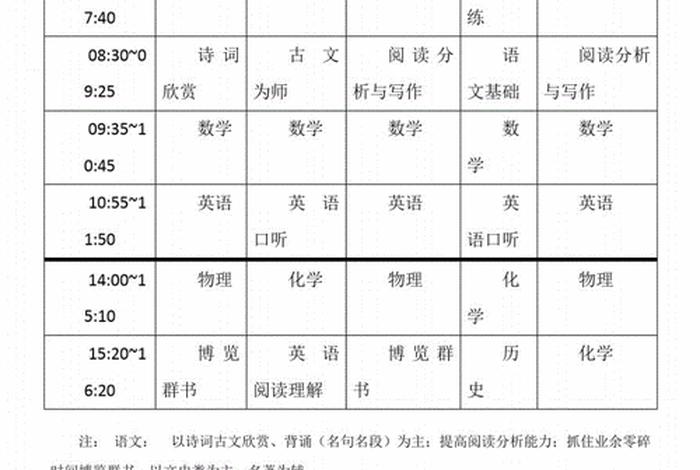 初三年学习规划表 - 初三学年计划书