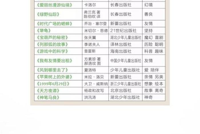 小学生推荐阅读书目、教育部小学生推荐阅读书目
