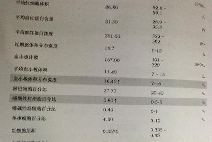平面血小板体积高 血小板体积平均体积偏高