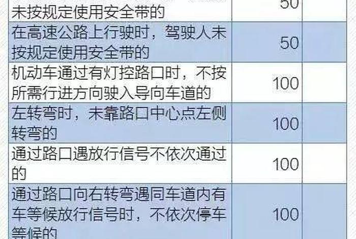 b2照扣分要学习吗，b2照扣分要考试吗