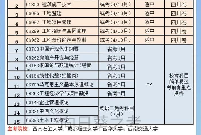 本科第二学历怎么报考，已有本科学历想再考第二学历