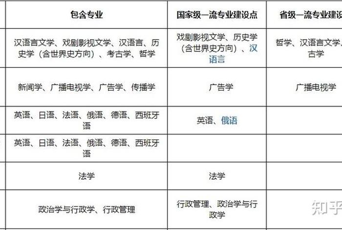 文科学习知乎、文科学什么比较好