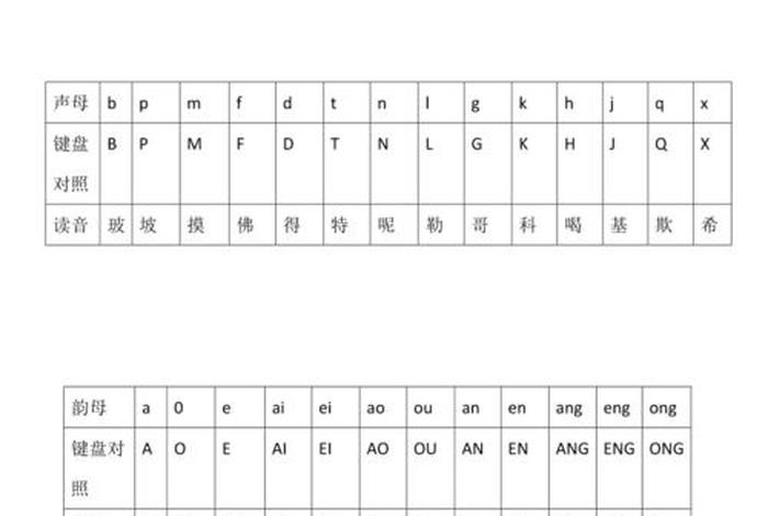怎么学会打字；怎么学会打字拼音手机