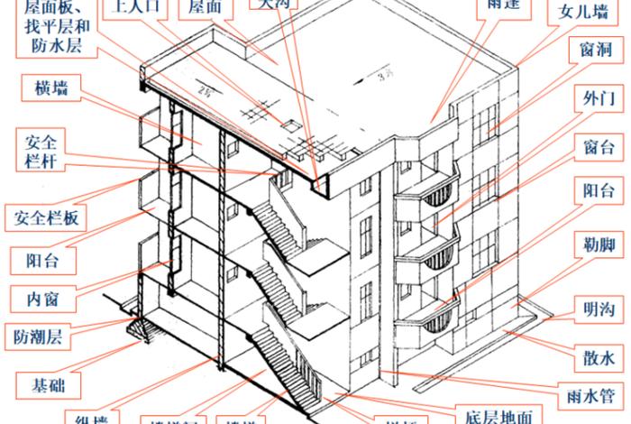 建筑入门基础知识 建筑 入门