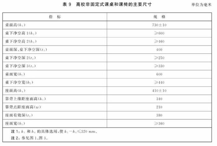 学校桌子尺寸一般是多少；学校桌子多少厘米