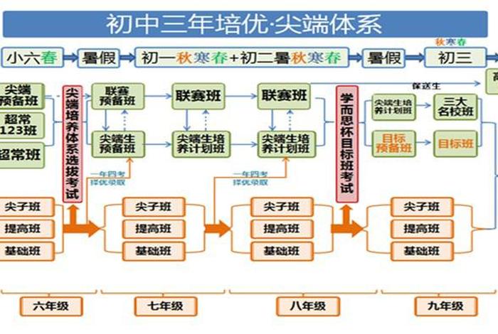 中学生学习成功四大流程同步学习