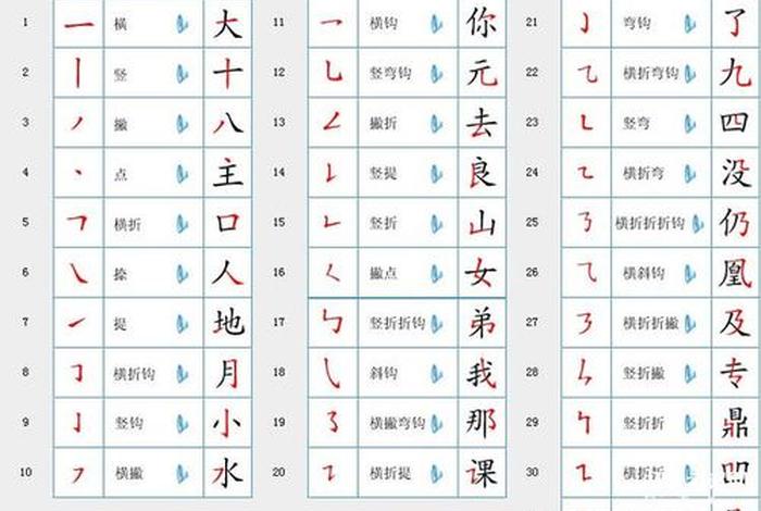 幼儿学习笔画的教程 - 幼儿园学笔画