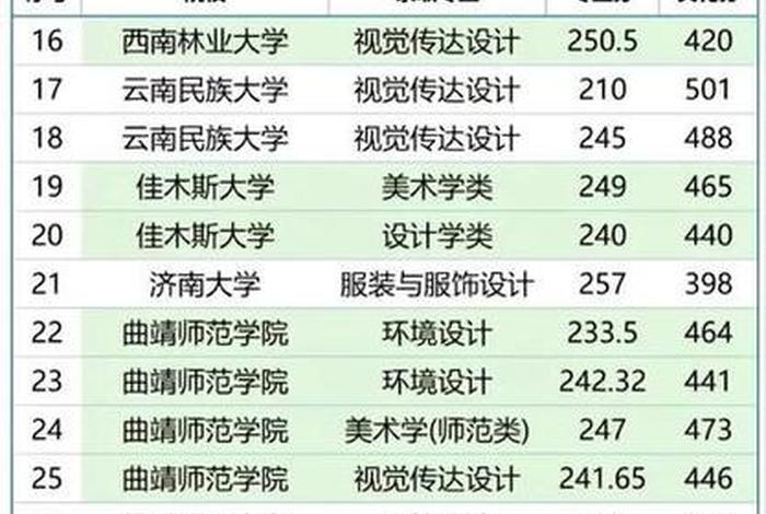音乐专业生可以报考哪些学校、音乐专业生可以报考哪些学校云南大学