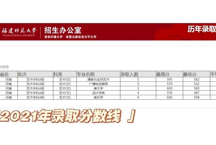 播音学校 播音学校分数线