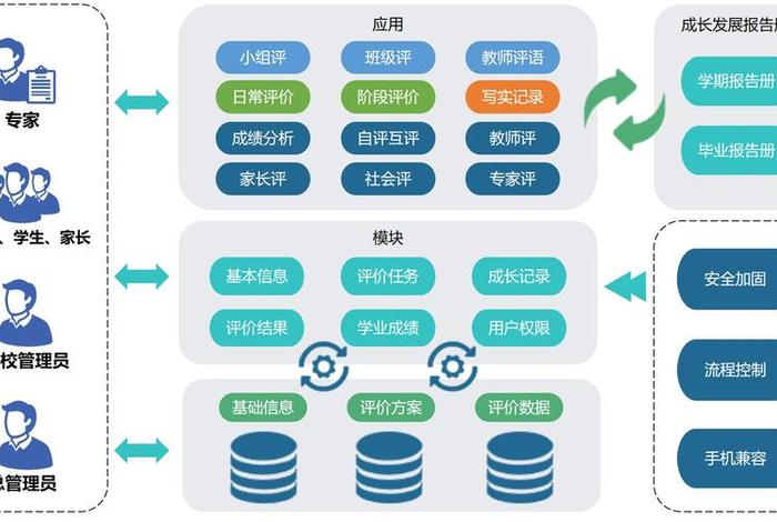 促进学习的评价 促进学生发展的评价体系