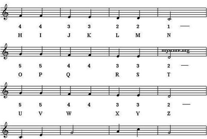 英文26个字母歌 - 英文26个字母歌曲教学视频
