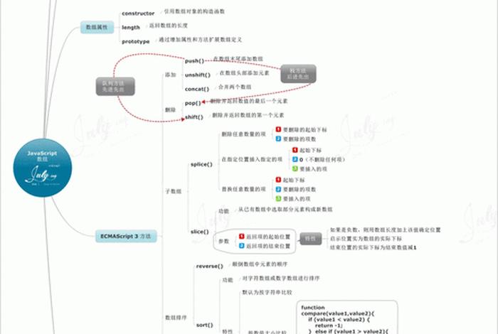 前端学习资源 前端开发教程2020资源