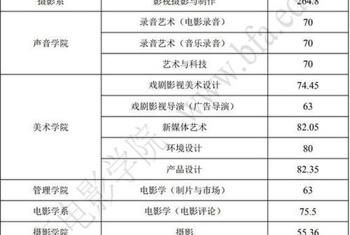 配音学校；配音学校最低分是多少