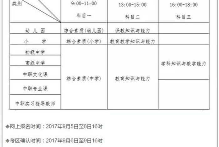 体育教师资格证报考条件、体育教师资格证报考条件科目