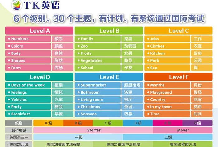 英语学习儿童课（儿童英语课程安排）